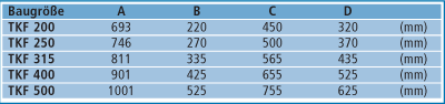 Tabelle mit Abmessungen für Trogkettenförderer senkrecht